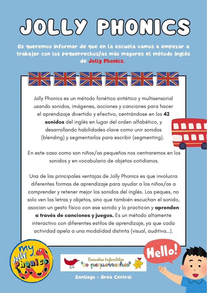 TRABAJAMOS CON JOLLY PHONICS